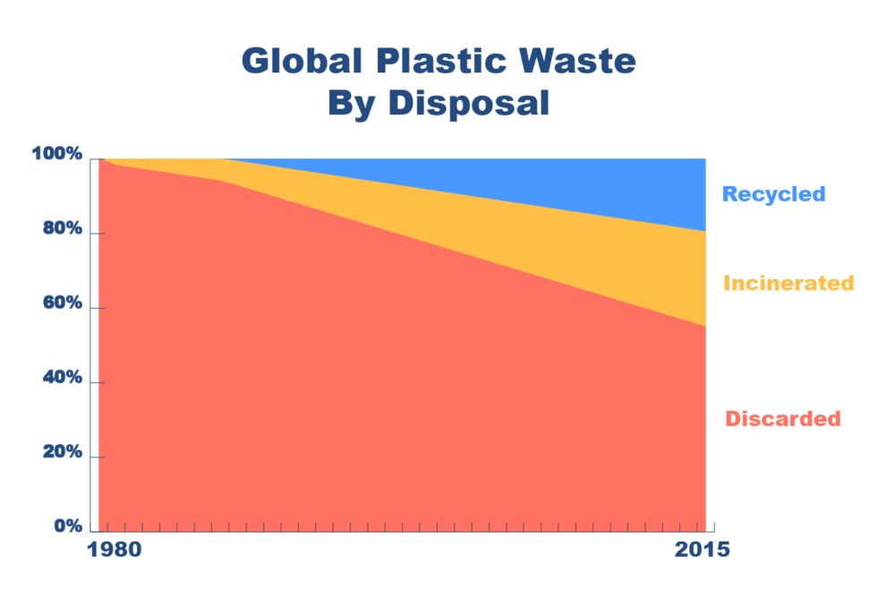 Conserve and sustainably use the oceans, seas and marine resources